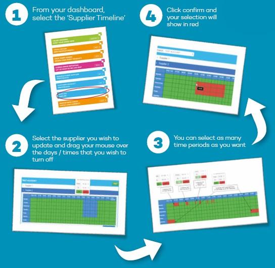 SupplierTimelineAccess SupplierTimelineAccess